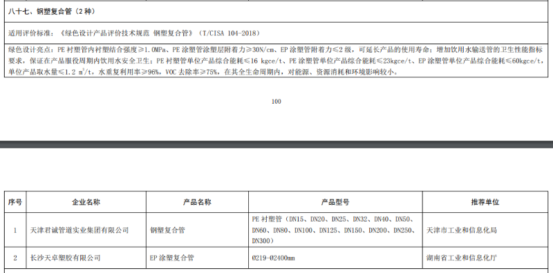 綠色設計產品涂塑復合鋼管